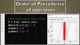 22 Order of precedence of operators