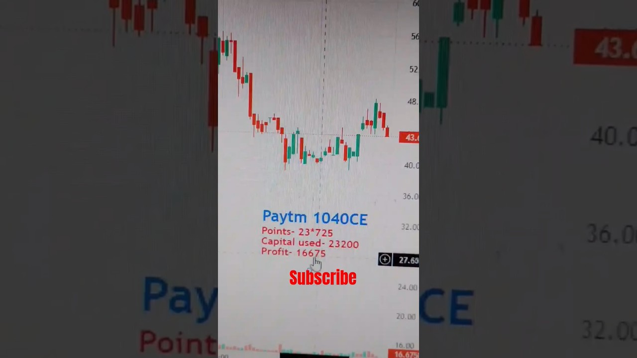 Intraday trade / Paytm 