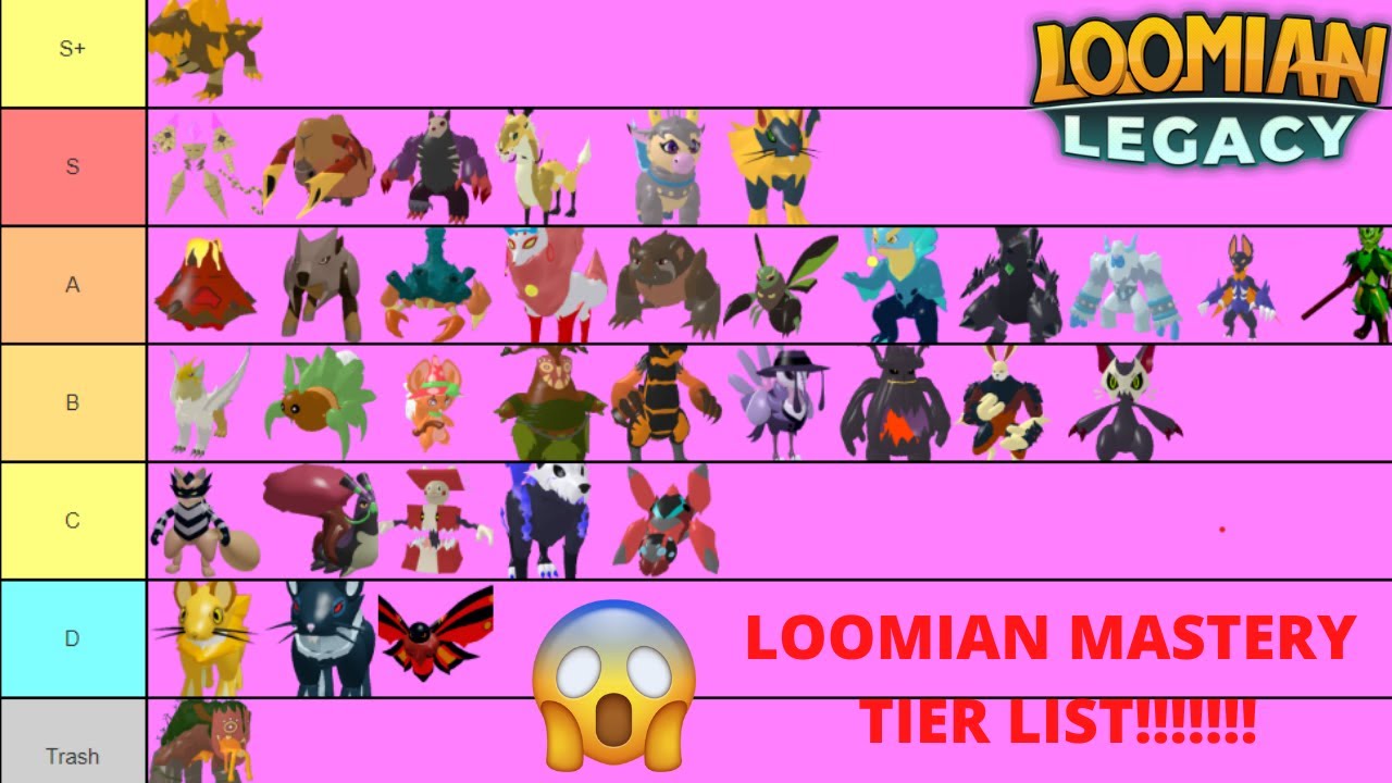 Loomian legacy mastery update tier list.