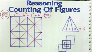 Counting Of Figures | Reasoning for SSC CGL CPO SHSL BANKING EXAM RAILWAY