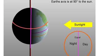 equinox and solstice   not Flat Earth screenshot 4