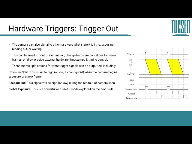 Part 9   Hardware Control