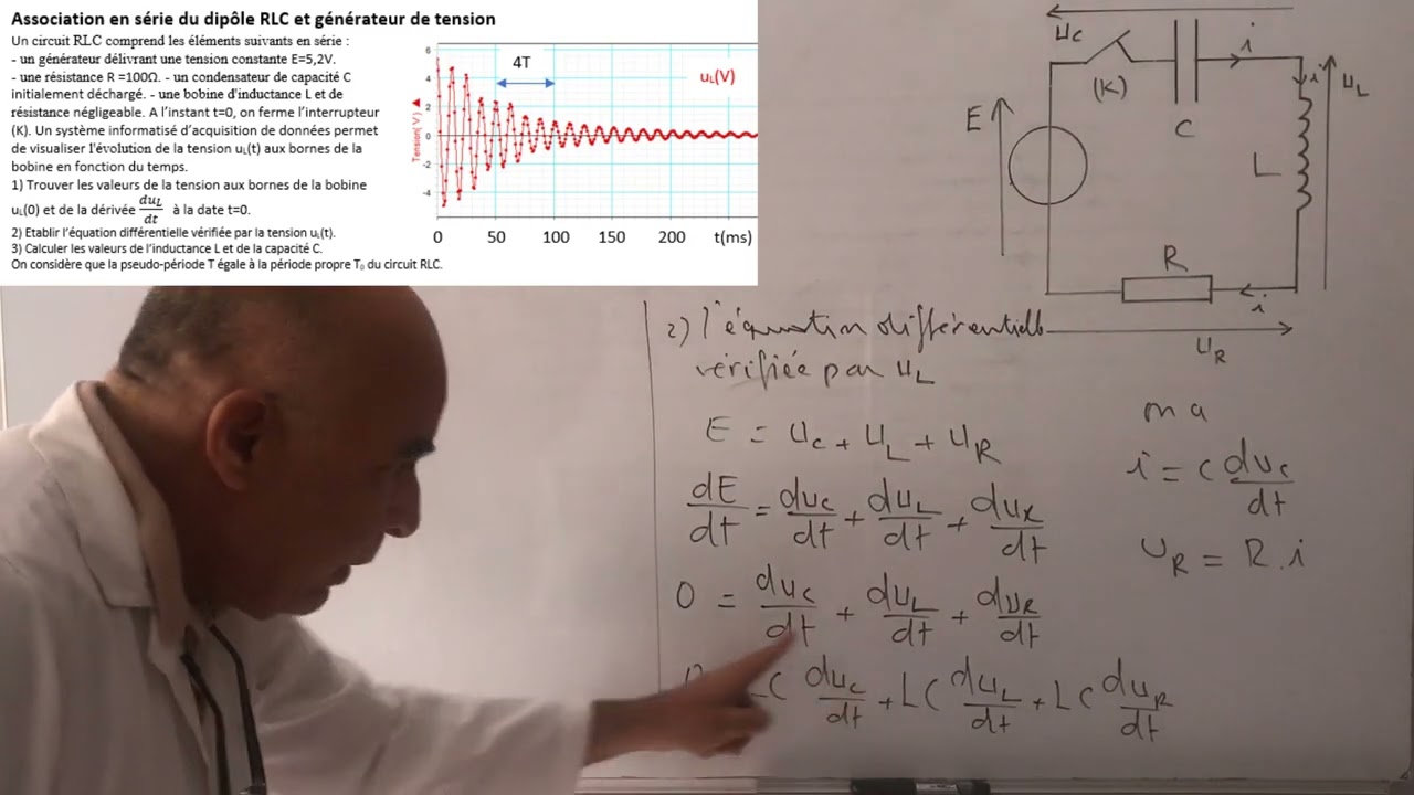 Association du dipôle RLC et générateur de tension