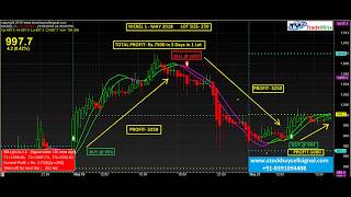 No.1 Trading Software in NSE, MCX, NCDEX - TradeWinx screenshot 5