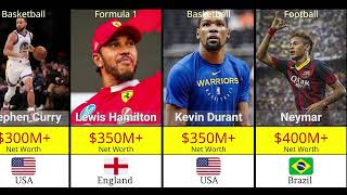 Top Richest Athletes in the World | These Athletes Made More Money Than Most Countries