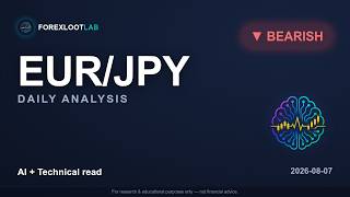 Forex Daily Briefing 2026-08-07 AI Technicals