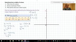 Sketch Graphs  From Table of Values