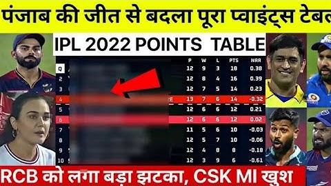 IPL 2022 Points Table देखिए PBKS की जीत के बाद Points Table मे हुए खतरनाक बदलाव, RCB Kohli सदमे मे