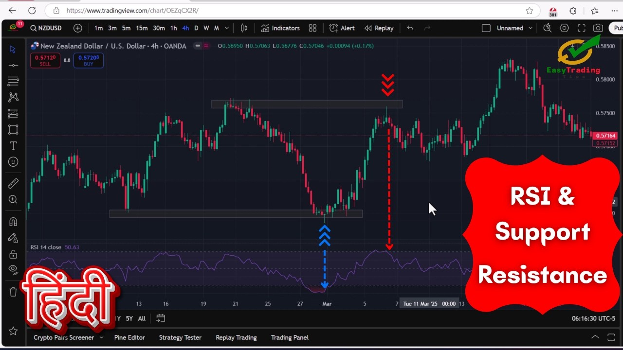 RSI Trading Strategy That Works: How to Profit Like a Pro in 2024! (In ...