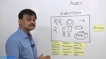PMBOK® Guide Sixth edition:  Manage Quality -Audit