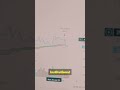 XRP Pops to $3 Zone—Breakout Ahead? #coinmarketcap #cryptocurrency #cryp #crypto #crypcurrencey