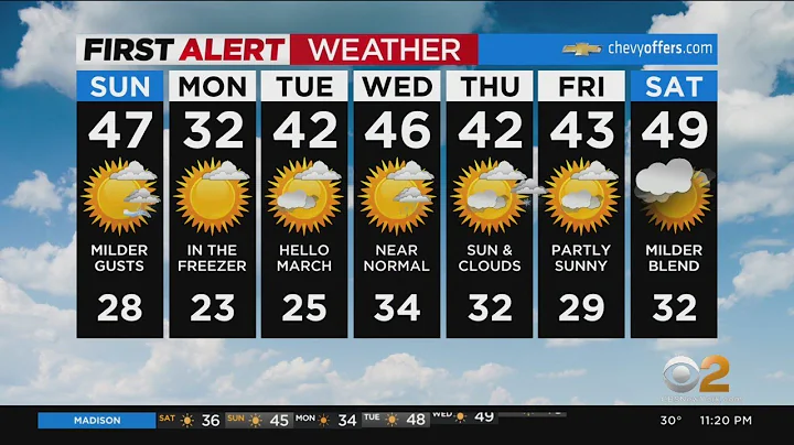 First Alert Forecast: CBS2 2/26 Nightly Weather at 11PM