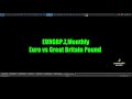 EUR/GBP Analysis Today | Euro vs Pound Forecast & Trading Strategy | Forex Market Update