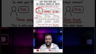 Why OneLake Is So Important in Microsoft Fabric