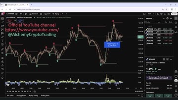 Crypto trading strategy proof | Best indicator BuySell tradingview | Btc live signals arbitrage 2025