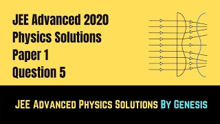P1Q5| Do you understand Wavefronts in Wave Optics? Try this then |JEE Advanced 2020 Solution|Physics