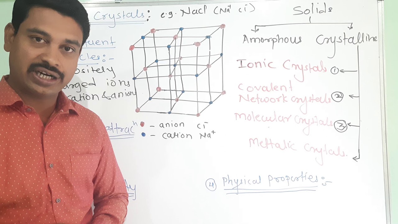 Solid state- types of crystalline solid - YouTube