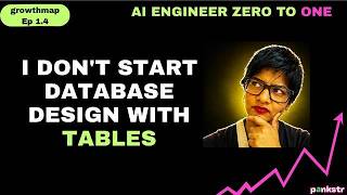 Don't start Database design with tables.