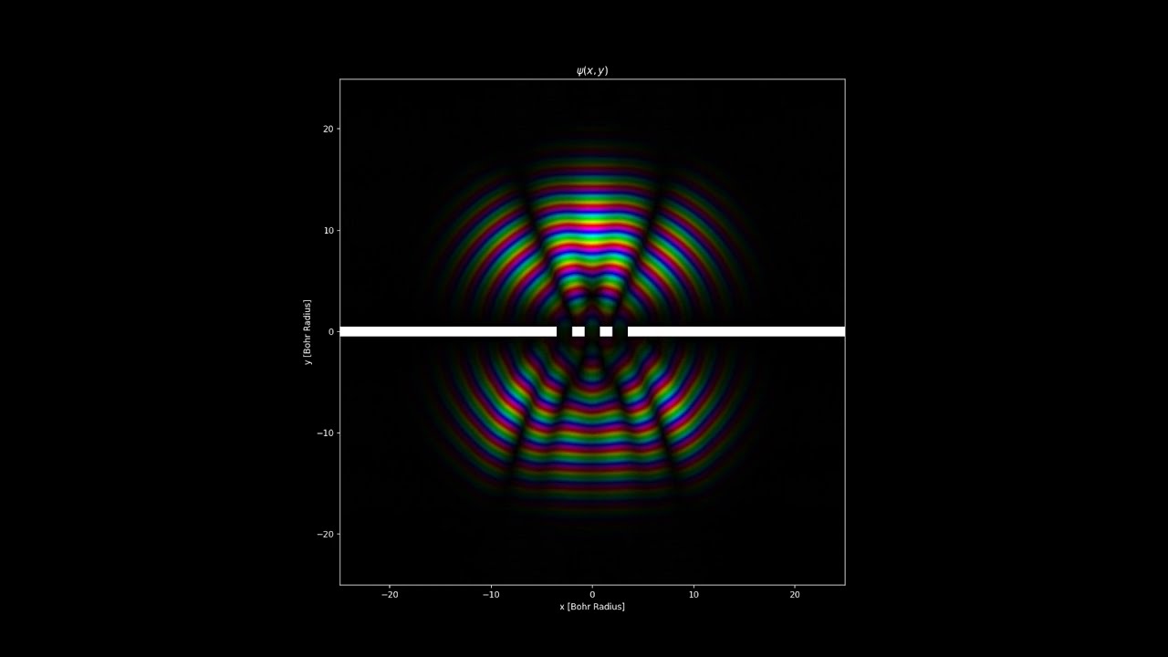 Quantum Triple Slit Experiment Simulation