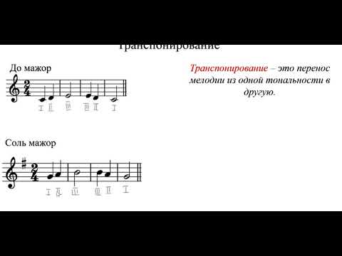 Что такое транспонирование? Как сделать транспонирование мелодии. Сольфеджио. 1 класс