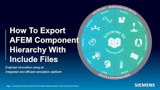 Famous How To Export Assembly Finite Element Model Component Hierarchy With Include Files Profile