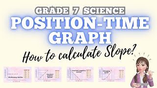 POSITION TIME GRAPH | HOW TO CALCULATE SLOPE IN A GRAPH? || GRADE 7 SCIENCE _ PHYSICS
