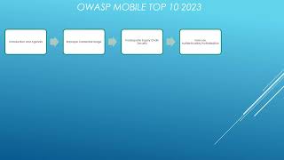 OWASP Mobile Top 10 2023: Key Security Issues & Mitigations Explained