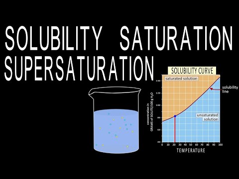 Video: Akankah meningkatkan kelarutan sebagian besar zat terlarut padat?
