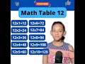 Learn Multiplication - Table of 12