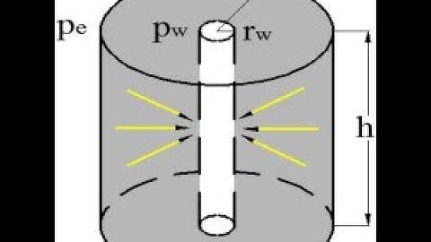 Solution of the Radial Flow Diffusivity Equation (Boltzmann Transform), Petroleum Engineering