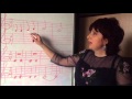 Урок 4 Игра на пианино Размер-две четверти Гамма До мажор C-dur Такт Легато Legato Тактовая черта