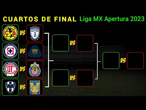 LIGUILLA CONFIRMADA ASÍ se JUGARÁN los CUARTOS DE FINAL en la LIGA MX torneo CLAUSURA 2024 @Dani_Fut