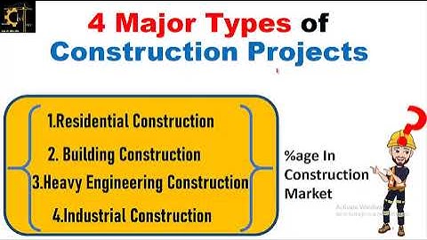 Types of Construction Projects| Four Major Types of Construction Projects