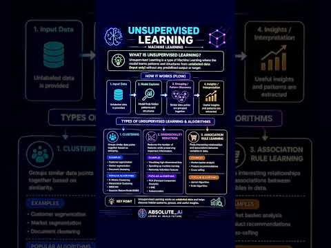 Unsupervised Learning | #ai #datascience #machinelearning #learn #shorts #trending #tech
