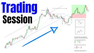 Using Price Action Rules To Identify Best Trades - LIVE Trading