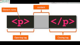 Famous Grade VII Computer Science Topic: Chapter 9 Introduction to HTML 5 Command. Wealth