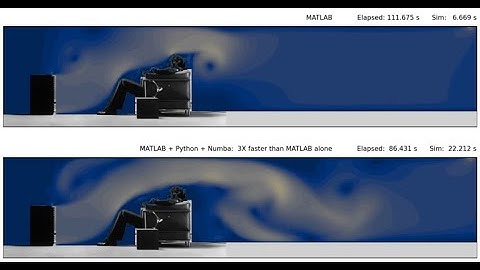 2D incompressible fluid flow around "Blown Away Guy"