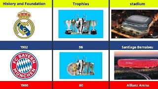 Real Madrid vs Bayern Munich:Comparison video