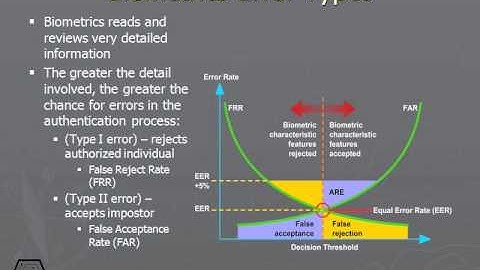 134 Biometrics Error Types