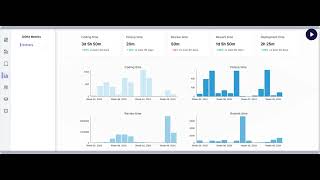 Introducing Kine | Actionable insights for smarter delivery.