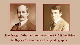 Bragg's Law & X-ray Diffraction Animation
