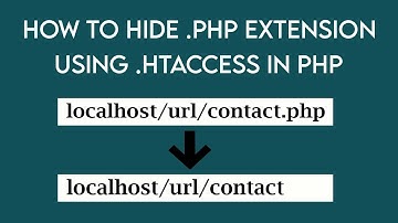 How to Hide .Php extension using .Htaccess in url in hindi