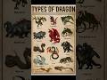 # mythical#types of dragon#shortvideo #ytshorts