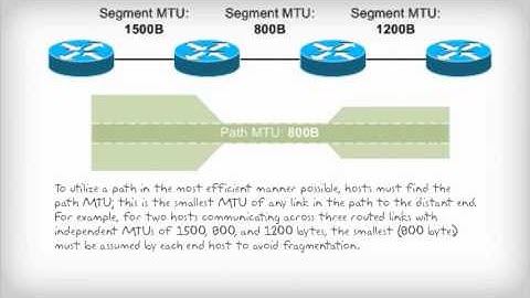 IP FRAGMENTATION