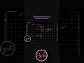 Using vector diagrams for acceleration? LINK at RELATED VIDEO #a2physics #physics #alevels