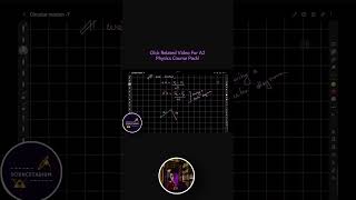Using vector diagrams for acceleration? LINK at RELATED VIDEO #a2physics #physics #alevels
