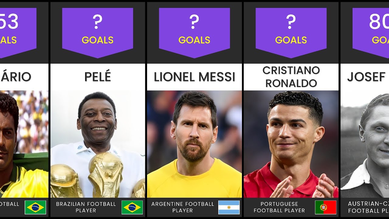 Top Goal Scorers By Country In Football History Most Goals in Soccer