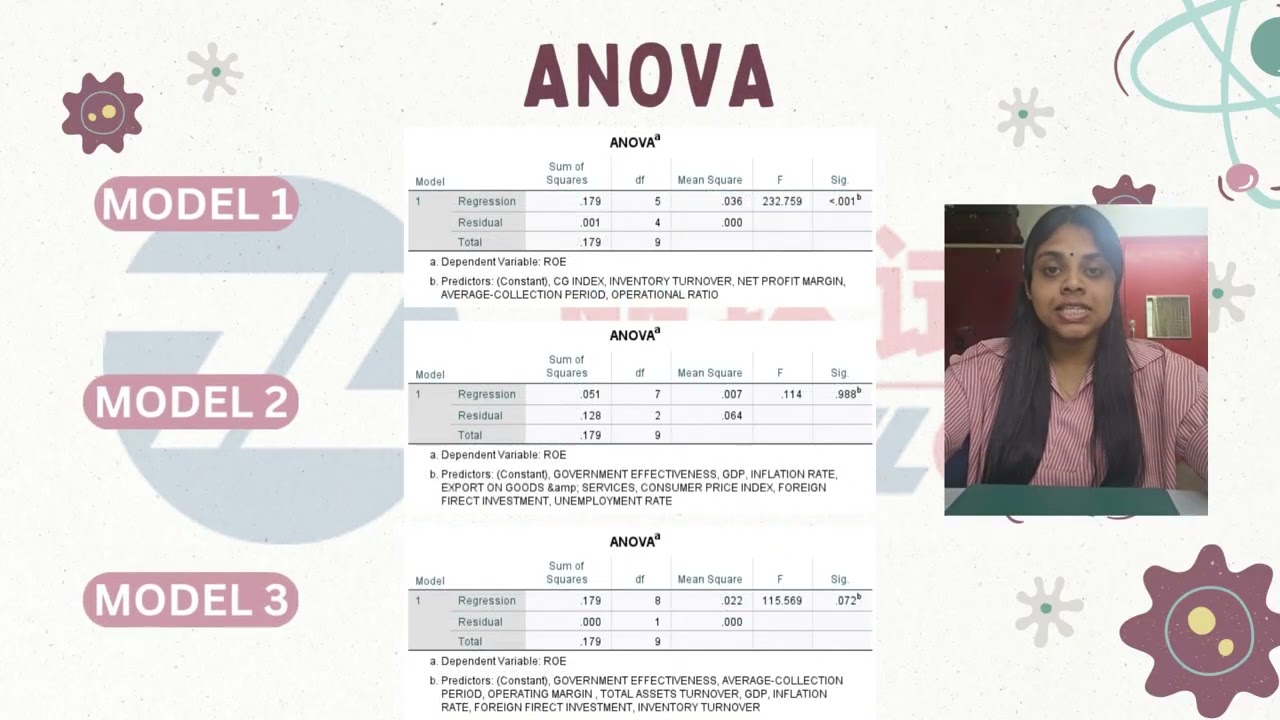 The Determinants of Livzon Pharmaceutical Group Inc Performance l DHARSHINI l 303558