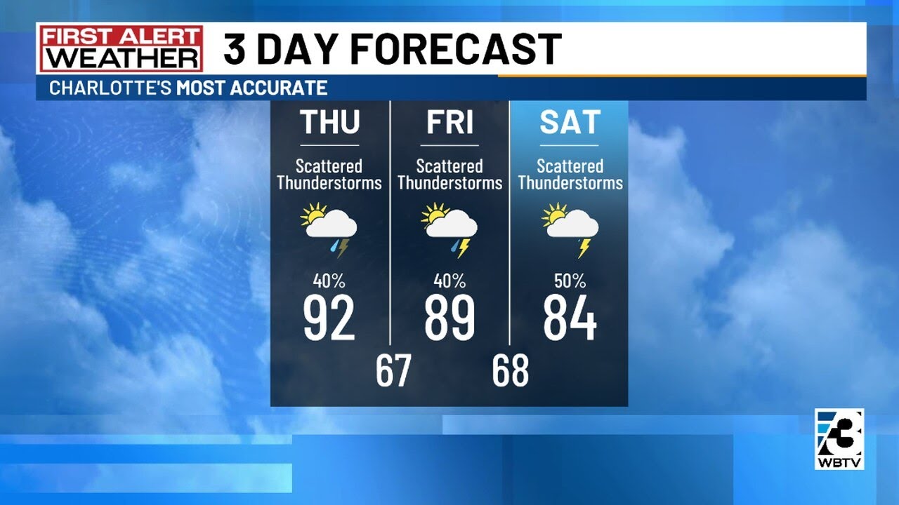 Cooler Weather On The Way As Storm Chances Return - YouTube
