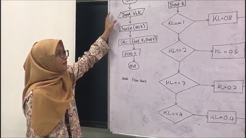 COMPUTER PROGRAMMING (BDA 24202)